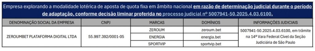 zeroum é confiável licenciamento