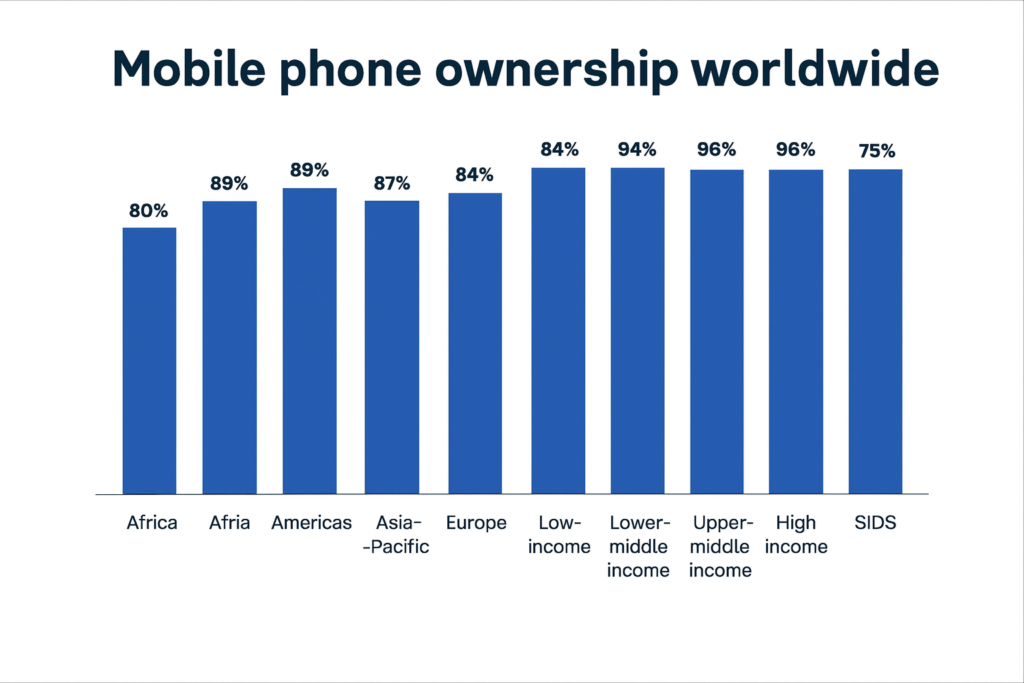 Um Cen&aacute;rio Tecnol&oacute;gico Desigual: Quem Est&aacute; Pronto Para a Pr&oacute;xima Gera&ccedil;&atilde;o de Apostas
