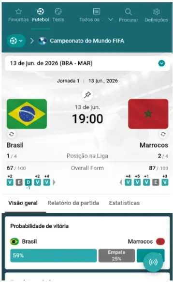Painel de estatísticas da Novibet