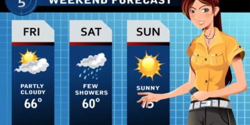 O clima vai mudar de forma radical no Sudeste e em questão de dias