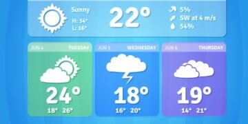 Sudeste terá sol e calor, mas esse alerta do Inmet pode mexer com sua rotina no dia 08/04