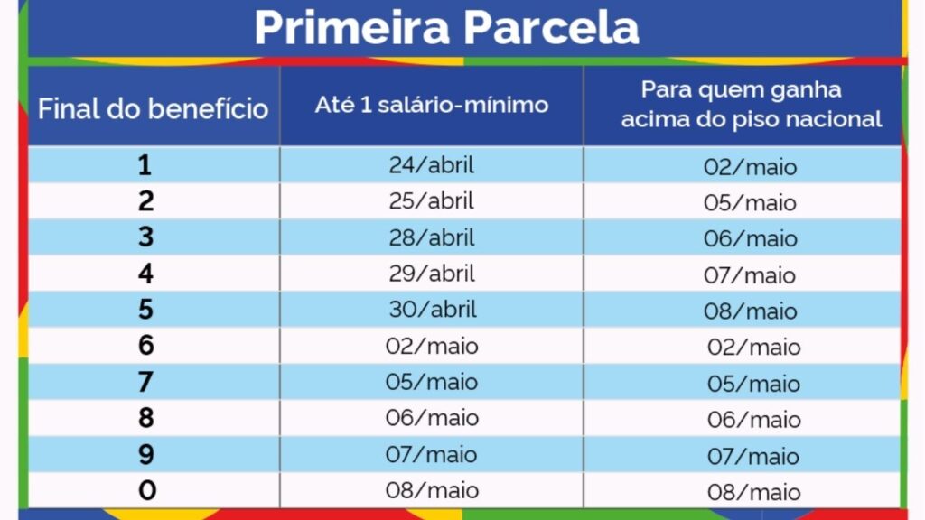 Anúncio de Lula sobre antecipação do 13° salário do INSS alegra brasileiros