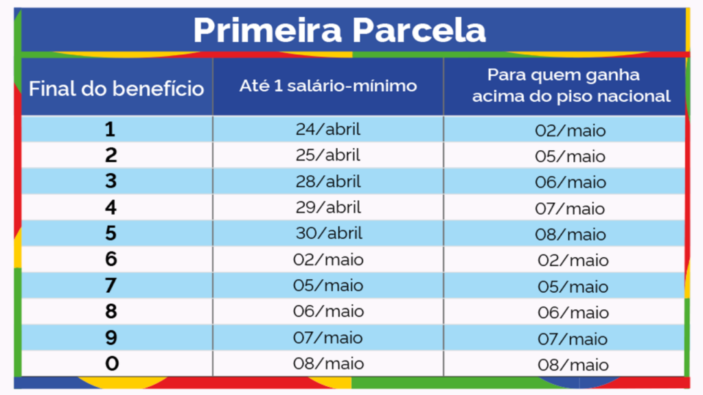 calendário 13o salário inss 2025