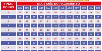 Calendário de pagamentos de setembro do Bolsa família completo para você!