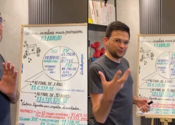 Especialista financeiro abre o jogo e mostra como investiria os primeiros R$ 1.000