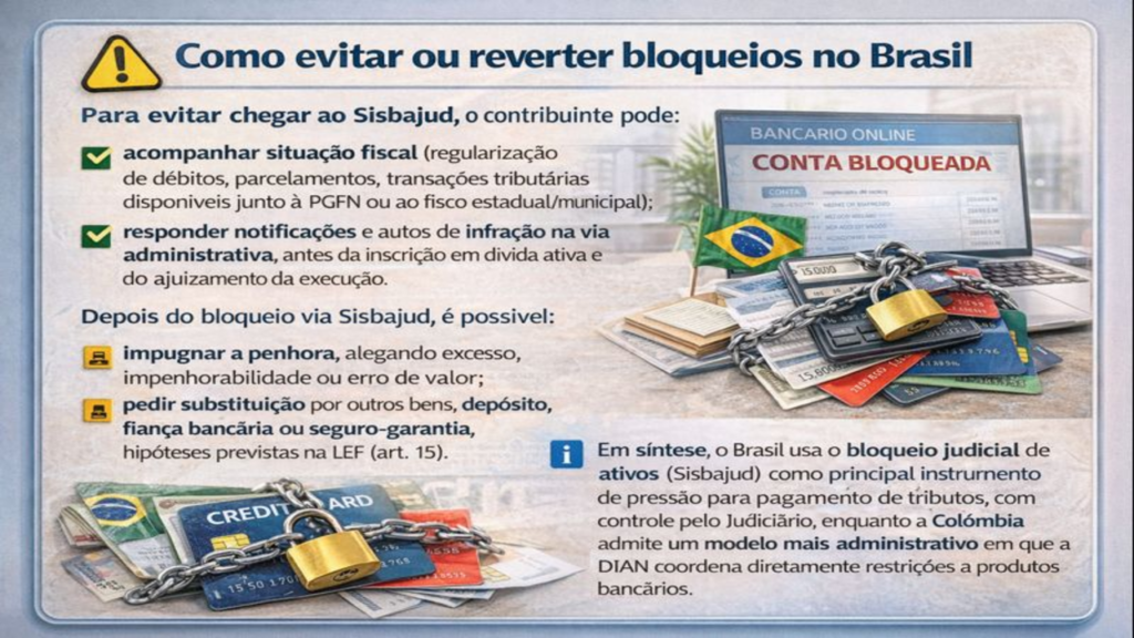 Como evitar bloqueio de contas bancárias e de cartões de crédito