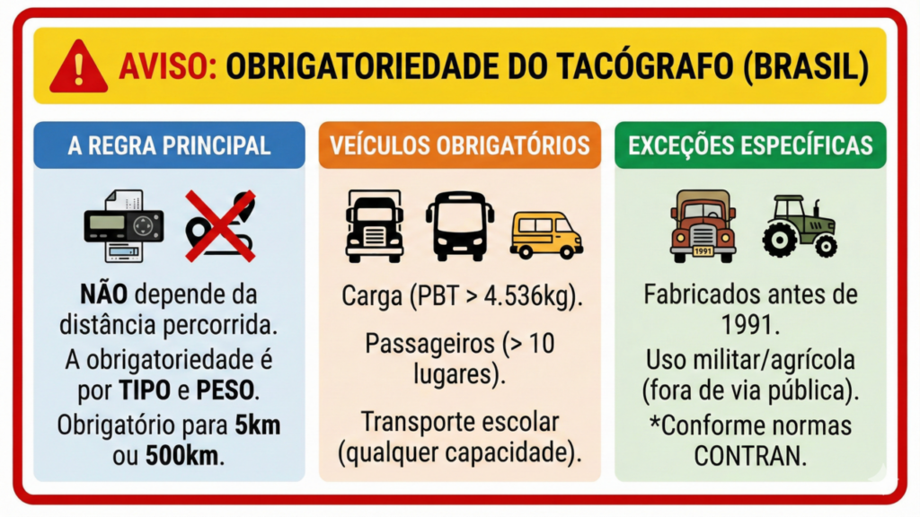Novas regras mudam controlo de motoristas