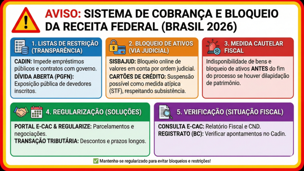 Bancos podem fechar contas bancárias