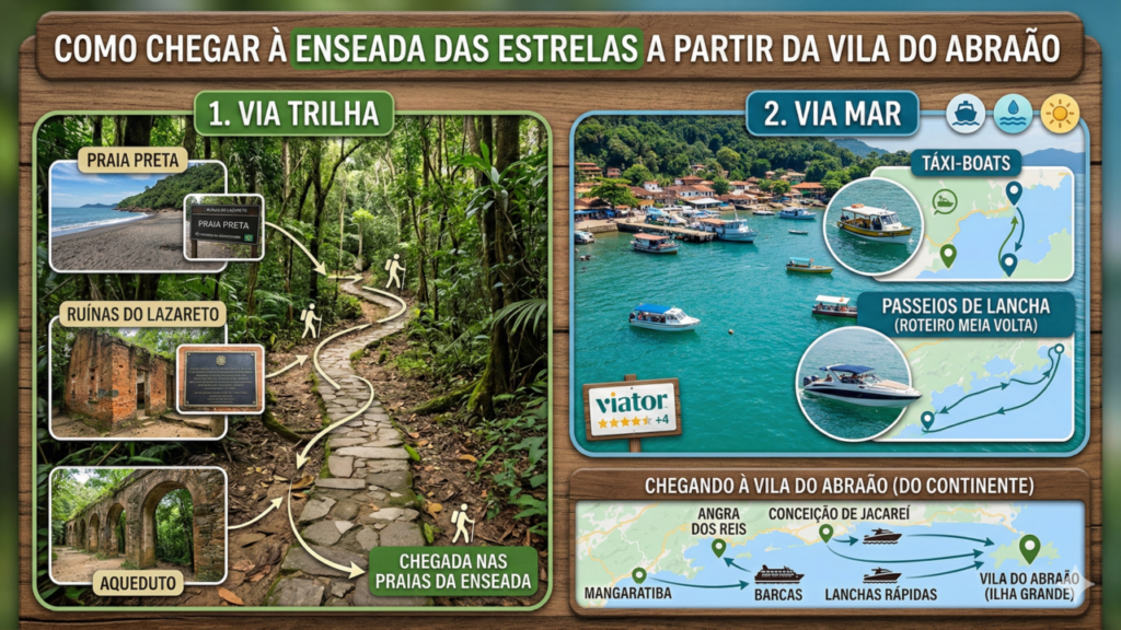 Enseada das Estrelas pode transformar sua viagem