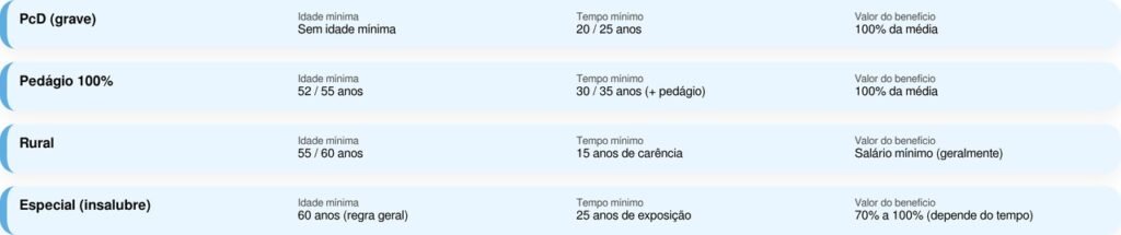 Antecipar a aposentadoria virou realidade para muitos