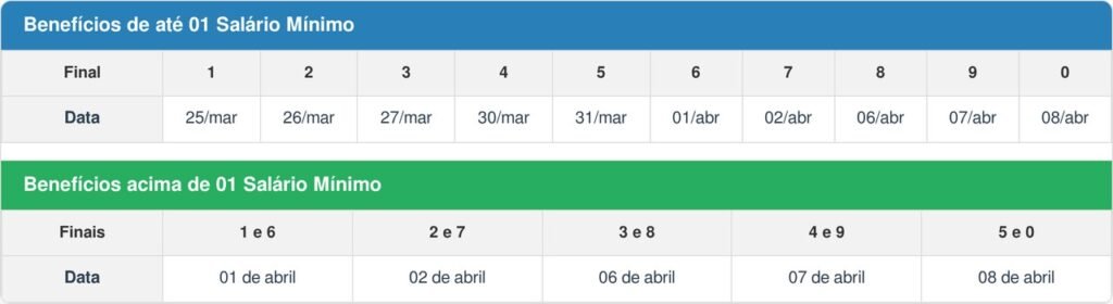 Pagamento do INSS em março de 2026: confira as datas oficiais e descubra quando seu benefício será liberado