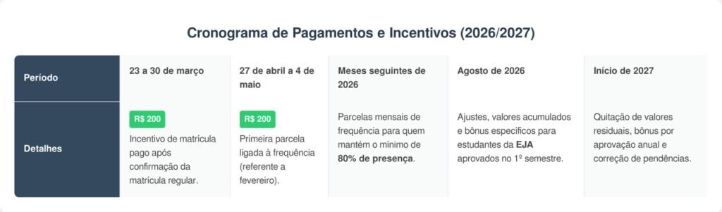 Quem estuda em escola pública e está no CadÚnico pode receber até R$ 400: veja se você pode estar incluso na lista