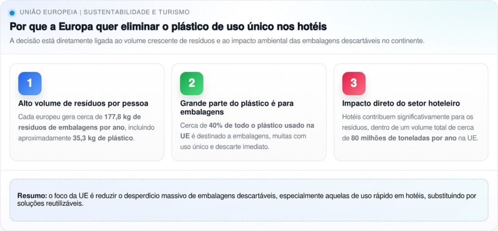 A nova regulamentação vai mudar os quartos de hotel a partir de 2030, marcando um ponto de virada