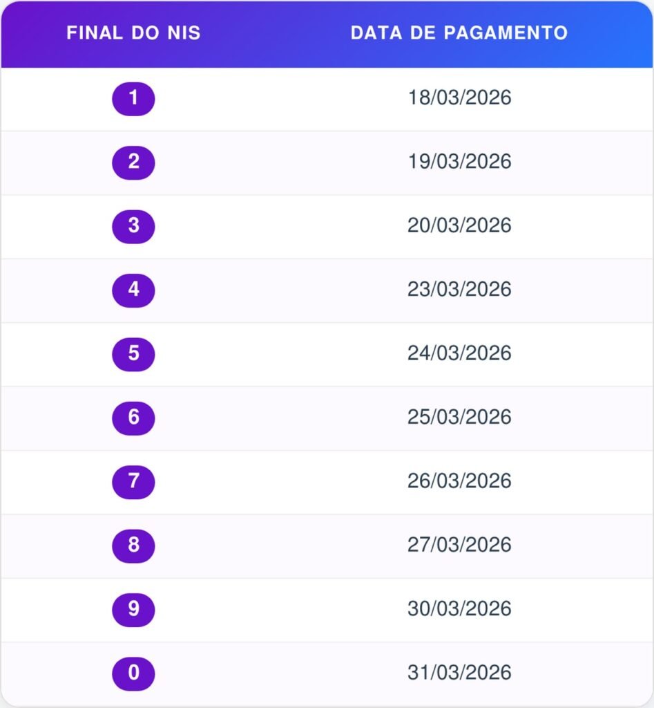 Bolsa Família em março de 2026: veja como consultar o valor pelo celular e organizar seu orçamento
