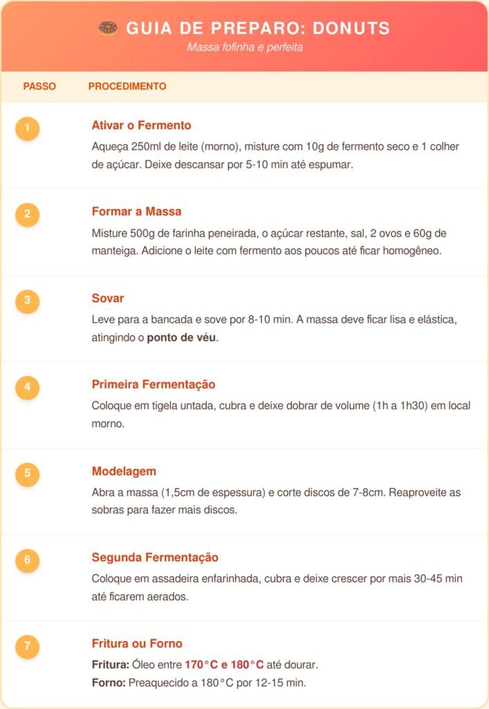 A estrutura da massa precisa ser aerada para suportar diversos recheios.