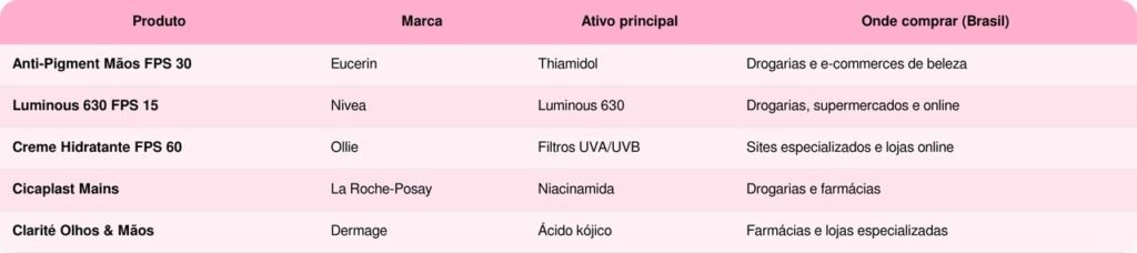 O detalhe no cuidado com as mãos que faz diferença