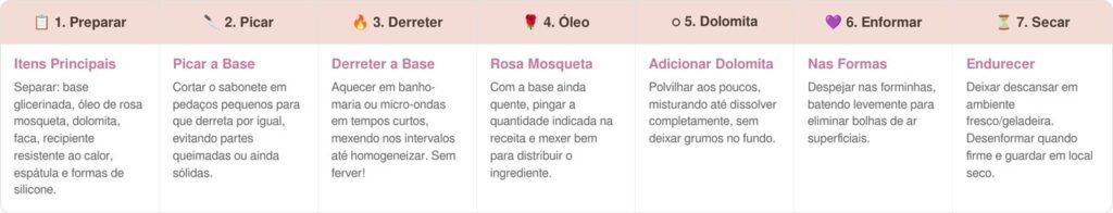 Como fazer um sabonete caseiro com apenas 3 ingredientes para clarear manchas e renovar a pele