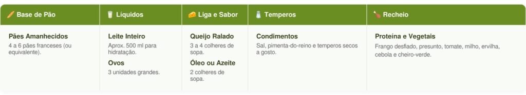 Antes de descartar o pão amanhecido, veja como transformar as sobras em uma torta rápida, barata e ótima para qualquer refeição
