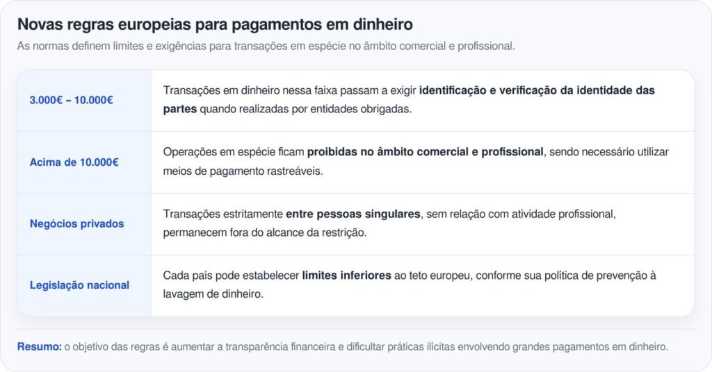 Veja o que muda nas transações comerciais