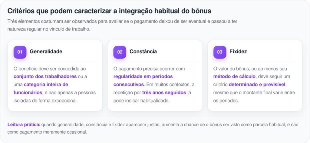 Justiça entende que bônus repetido ao longo dos anos passa a ser direito do funcionário