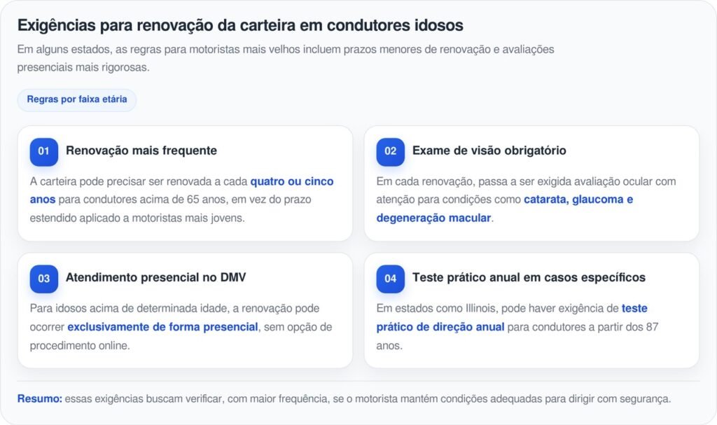 Motoristas idosos passam a enfrentar regras mais rígidas para renovar carteira