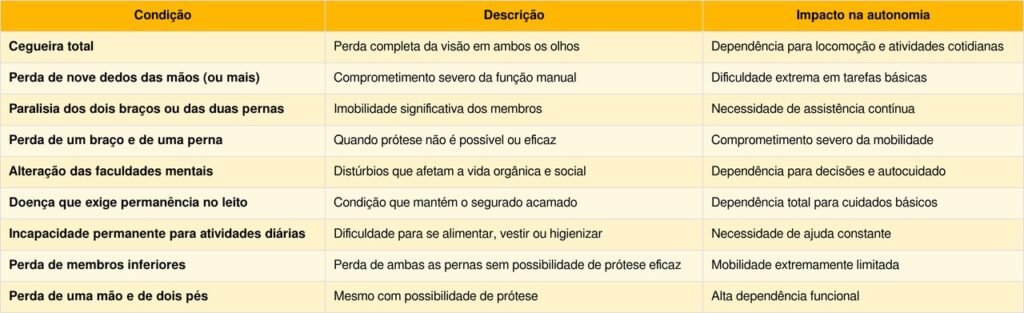 INSS pode liberar aumento de 25% na aposentadoria
