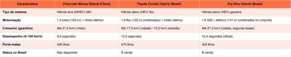 Chevrolet Monza retorna com foco em economia