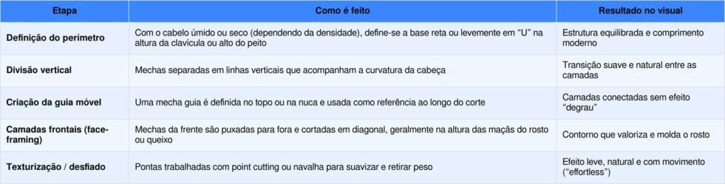 Esse corte está rejuvenescendo mulheres após os 40