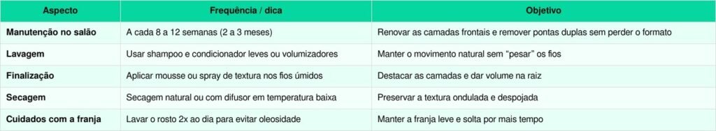 Esse corte está rejuvenescendo mulheres após os 40
