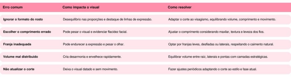 O corte de cabelo errado pode envelhecer seu rosto