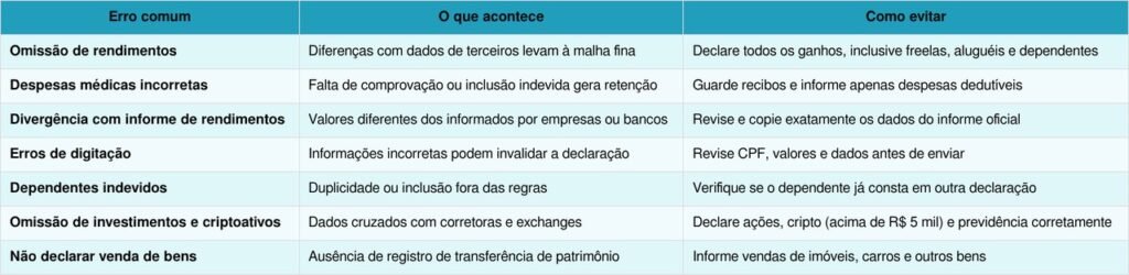 Imposto de Renda 2026 exige atenção