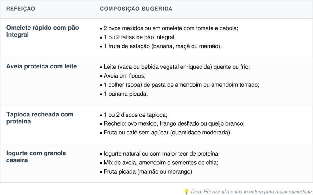 Comece o dia com esse café da manhã proteico e barato e sinta mais força no treino sem gastar com suplementos caros