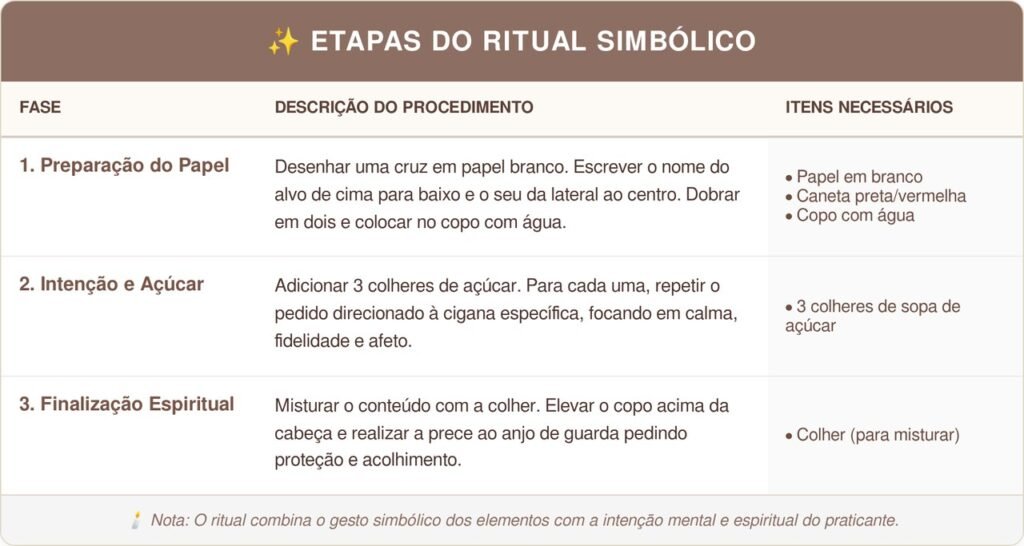 Como fazer um ritual de adoçamento cigano para atrair seu amor verdadeiro de uma vez por todas