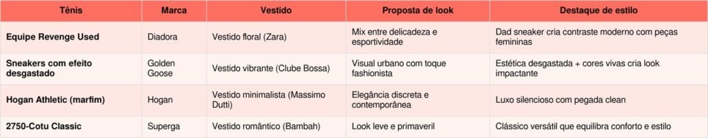 Como usar tênis com vestido e ficar elegante agora