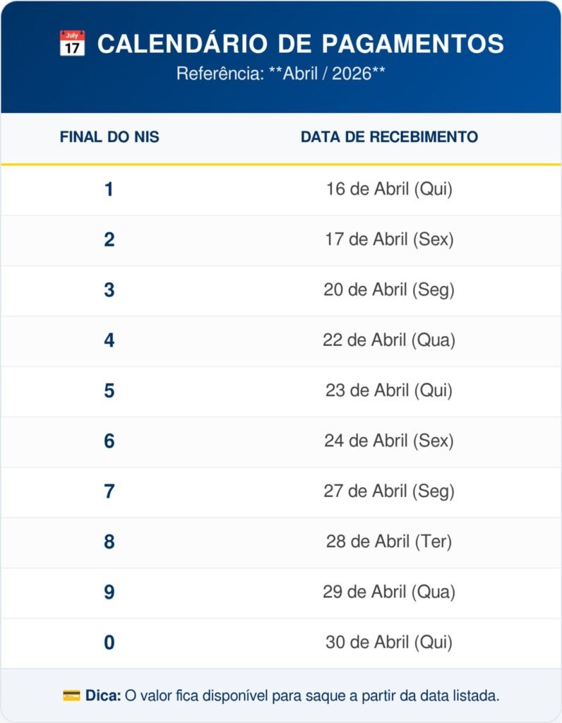 Ótimas notícias sobre as Bolsa Família: as inscrições para o período de 2026 já estão abertas!