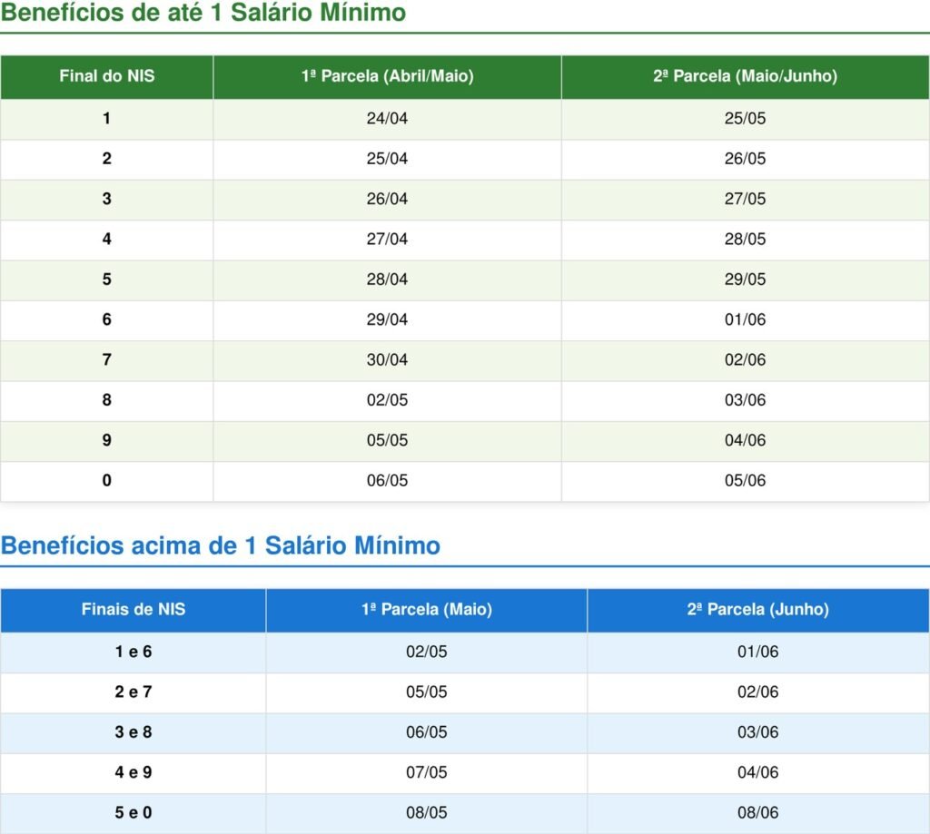 Auxilio de R$ 1621 disponivel para aposentados em abril de 2026