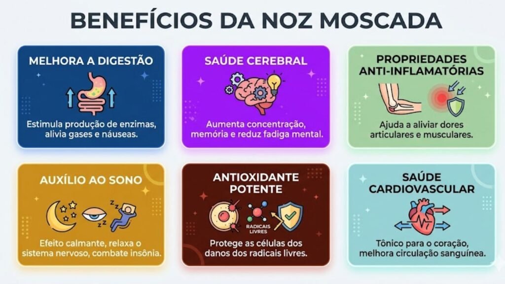 consumo de noz moscada (1)