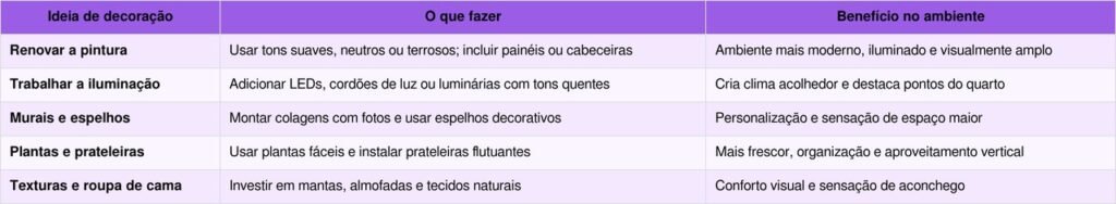 Como deixar seu quarto mais moderno sem reforma