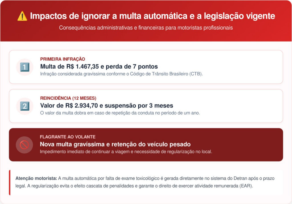 multa automática