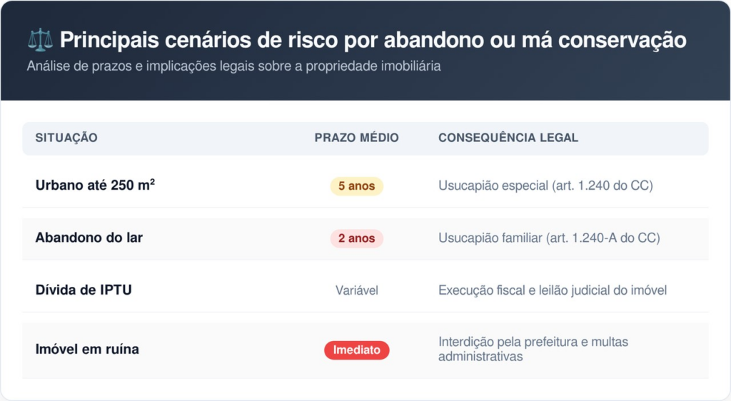 A legislação brasileira prioriza a função social da propriedade