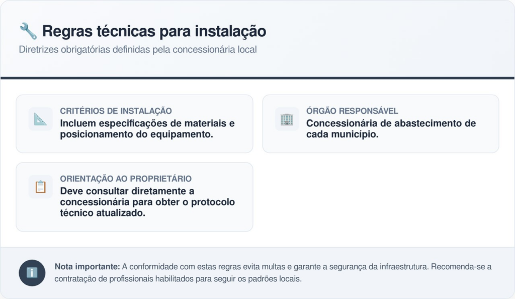 Nova lei em vigor agora exige que o relógio da água fique dentro de casa e prevê multa de R$ 20 mil por descumprimento
