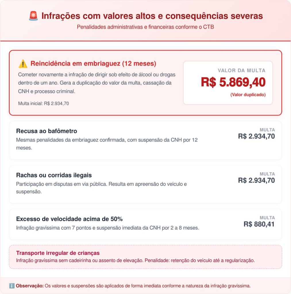 regras de trânsito