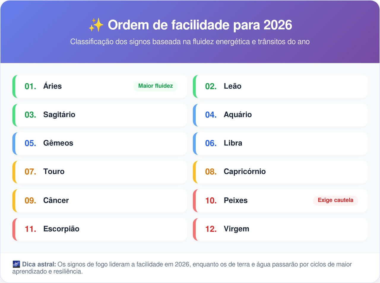 Márcia Sensitiva aponta 3 signos que vão ter sorte com dinheiro em 2026 ...