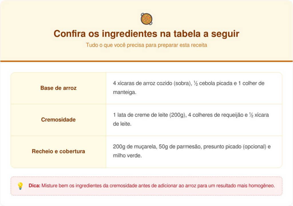 Arroz cremoso de forno com queijo derretido: como transformar a sobra de ontem em refeição nova em menos de 20 minutos