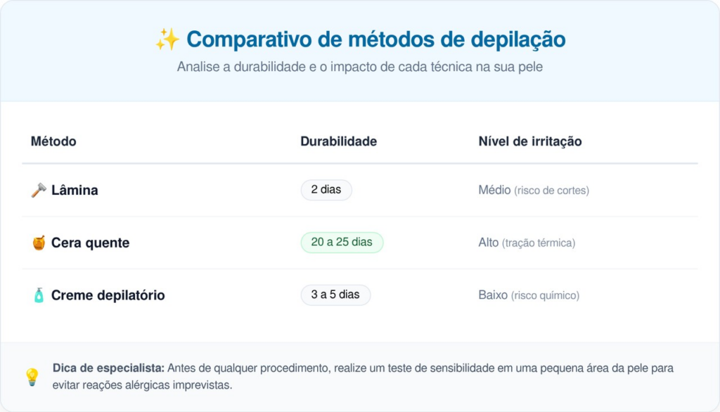 Esfoliação 48 horas antes da depilação reduz pelos encravados e manchas na pele com banho morno