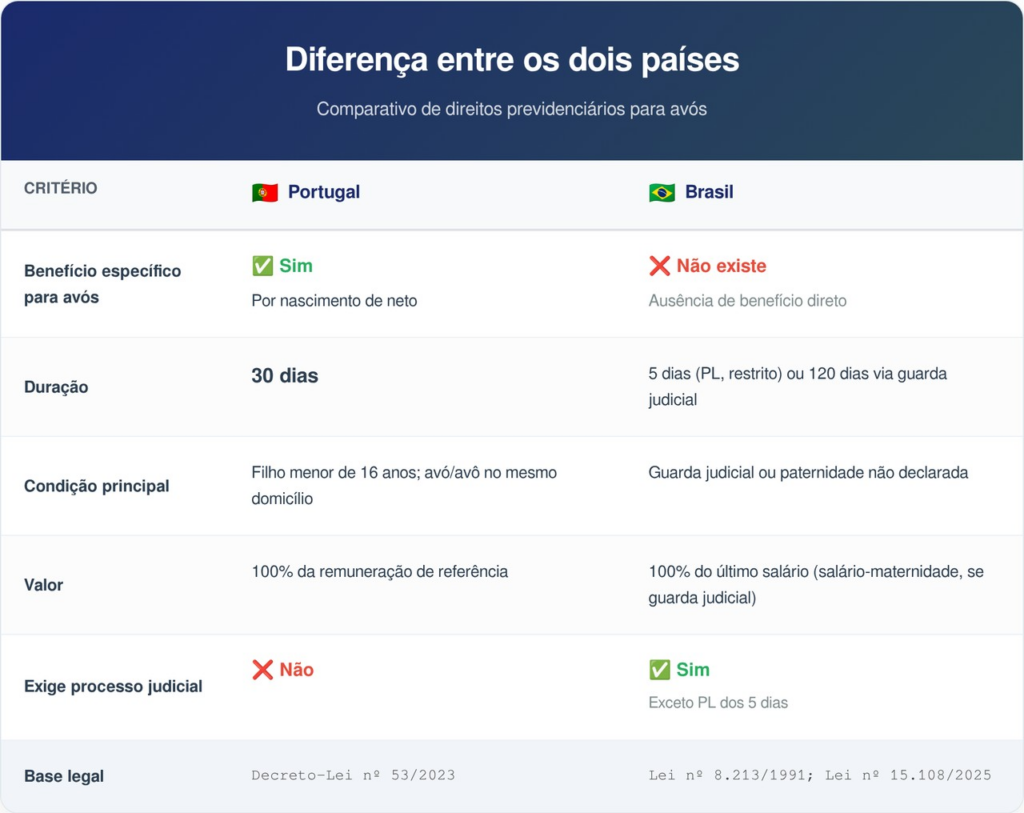 subsídio por assistência
