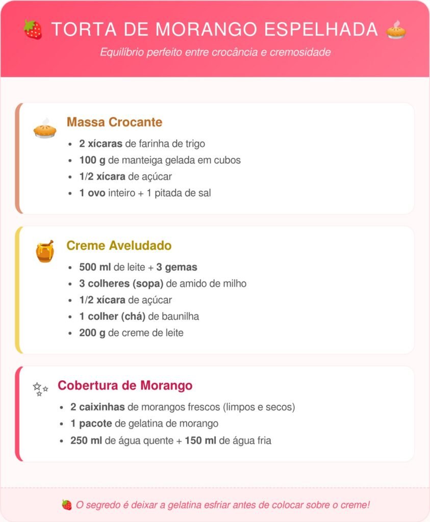 Quer uma sobremesa bonita sem complicação? Essa torta de morango ensina como acertar a base crocante, o creme delicado e a cobertura perfeita