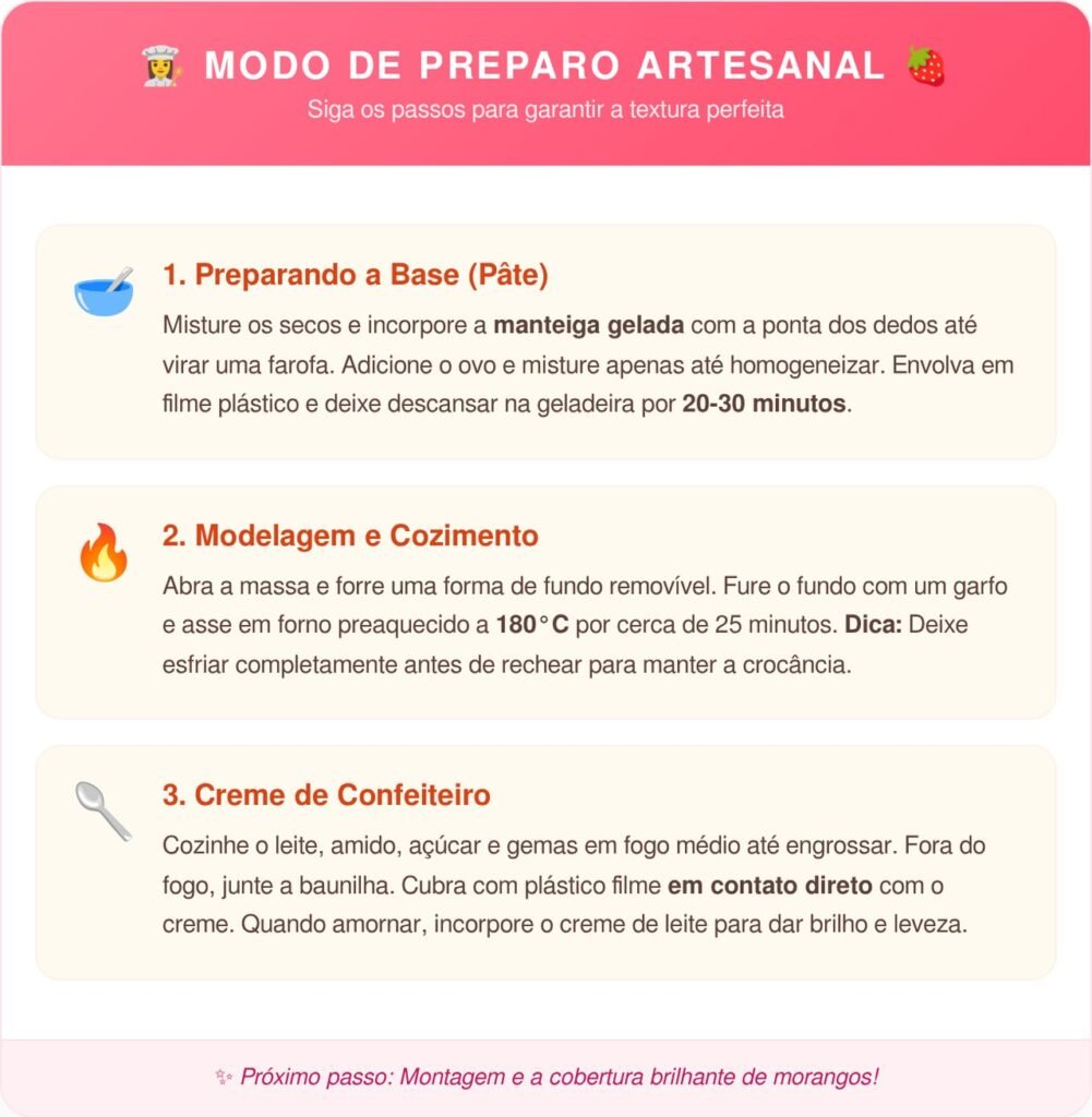 Quer uma sobremesa bonita sem complicação? Essa torta de morango ensina como acertar a base crocante, o creme delicado e a cobertura perfeita