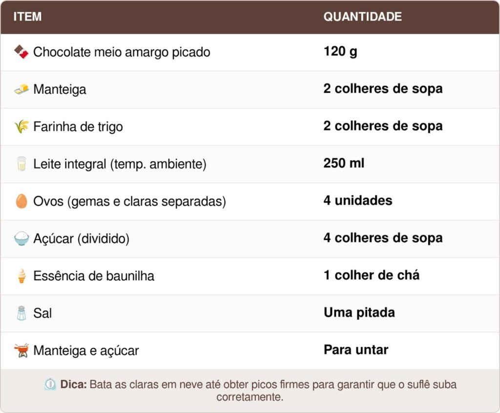 Suflê de chocolate perfeito em casa: o passo a passo com truques simples para acertar o crescimento e a cremosidade
