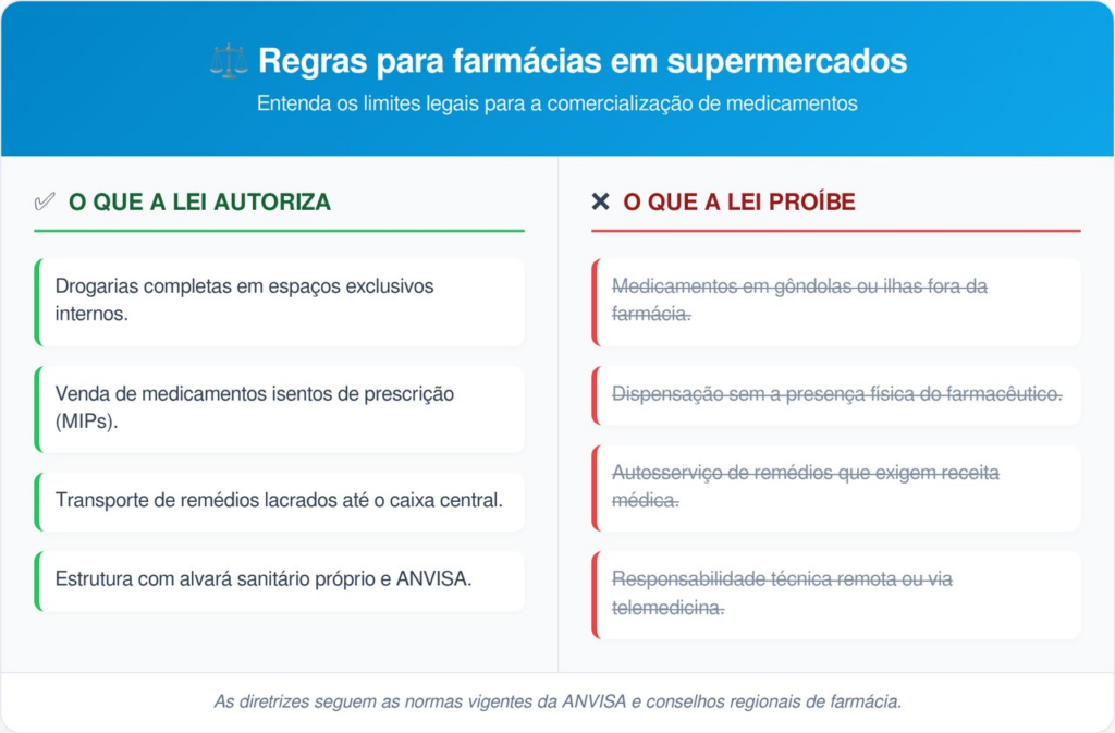 remédios no supermercado